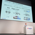 スズキは、2030年に向けて新車開発期間の半減、開発効率30％向上を掲げる