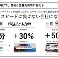 スズキは、2030年に向けて新車開発期間の半減、開発効率30％向上を掲げる