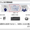スズキ eスカイ 開発当初の航続距離は230kmだったという