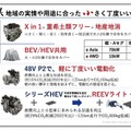 「ちょうどいい」電動化技術