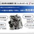 熱効率50％をめざす次世代エンジン