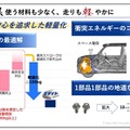 100kg減を実現するための取り組み