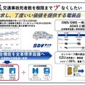 ADASの全車標準化をめざす