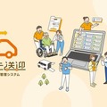 ダイハツ「らくぴた送迎」