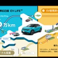 ディーラー独自のバッテリー容量保証を標準付帯メーカー保証とあわせて国内最長水準の最長11年・16万kmの「EV LIFE+」