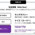 関係主体と役割分担