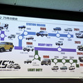 ランドクルーザー75年の歴史