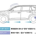 士別フィン付きアンダーカバーとパフォーマンスダンパーの相乗効果