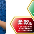 ソフト99 レインドロップ クロスプロ2P