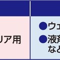ソフト99 レインドロップ クロスプロ2P