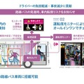 バス車内事故防止のための安全確認支援システム　〈改良版〉