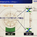 東洋ゴム工業「近未来型エアレスコンセプトタイヤ『noair』」概要説明会（9月8日、大阪）