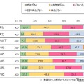 日本自動車ユーザー研究所（JACRI）が「ペダル踏み間違い時加速抑制装置」について調査