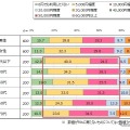 日本自動車ユーザー研究所（JACRI）が「ペダル踏み間違い時加速抑制装置」について調査
