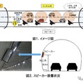 【高速道路】地上スピーカーから「音声」で注意喚起！… NEXCO中日本が導入 画像