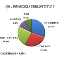 旅行のコロナ対策は何ですか？