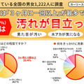 洗車についての調査