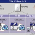 V2Xシステムイメージ