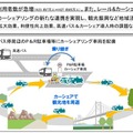 高速バスとカーシェアを連携、地方の観光を振興…社会実験の参加事業者を公募中 画像