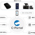 社用車運転管理システム「C-ポータル」開始、専用デバイス利用 画像