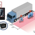 巻込み事故防止 AIカメラシステム i7