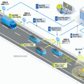 ユースケース：路上障害情報の後続車への提供