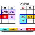 地区別渋滞予測カレンダー