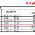 3号神戸線（西行）姫路方面