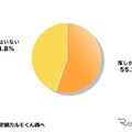 あなたには「推し」がいますか？