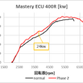 400R RV37 パワーグラフ【Kw】
