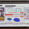 リアルとデジタルを融合し、開発を加速する。