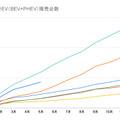 日本の国内年別累計EV（BEV＋PHEV）販売台数