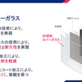 “曲げ”の技術を活かした「車載ディスプレイ用加飾カバーガラス」の特徴