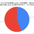 アンケート調査結果