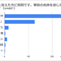 アンケート調査結果