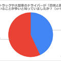 アンケート調査結果