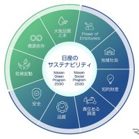 日産がサステナビリティ強化、『統合報告書2024』を発行 画像