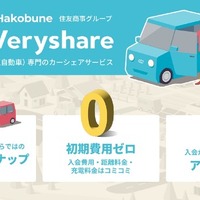 10分150円からEV専用のカーシェアリング「Hakobune EVeryshare」 画像