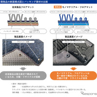 スズキ、CO2排出量70%削減のフロアマット共同開発…純正用品に採用へ 画像