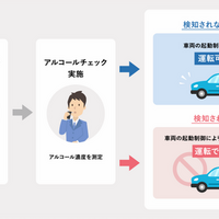 「飲んだらエンジンがかからない」、飲酒運転撲滅へ新システム開発…大日本印刷ら3社 画像