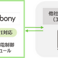 トヨタのEV充電アプリ、エネチェンジと連携…充電スタンドが6倍の6000基に拡大へ 画像