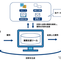 イーデザイン損保、生成AIを事故対応サービスに導入…保険金支払いを迅速化 画像