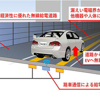 大成建設、高速走行中の給電に成功、EV向け「無線給電道路」の実証実験で［新聞ウォッチ］ 画像