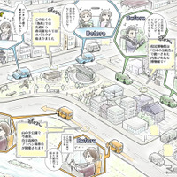 SDV時代の車載アプリ化めざす実証へ、NTTタウンページと連携…スタートアップBashow 画像