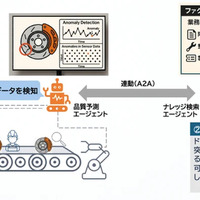 トヨタ車体と伊藤忠テクノソリューションズ、AI活用で熟練技能者のノウハウ継承へ…共同研究開始 画像