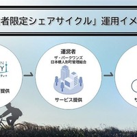 利用者限定シェアサイクル、三菱地所レジデンスの新築マンションに導入…シナネンモビリティ 画像