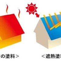 自動車関連工場の屋根に遮熱塗料、アプティが新サービス開始…空調コスト削減へ 画像
