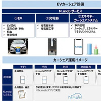 学生マンションでEVカーシェア実証へ、アプリ「N.mobi」で予約…12月11日大阪で開始 画像