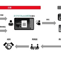 自動車販売支援に新展開、スマホでクルマを3D閲覧「おうちでAutoWEB」開始…Auto VR 画像