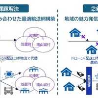 ドローン・配送ロボ活用の新物流モデル、国交省事業に採択…京都府相楽東部地域 画像